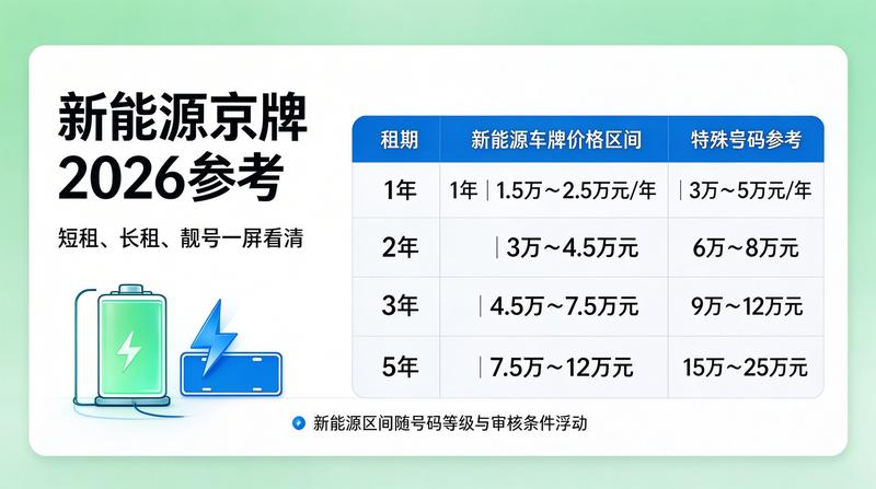 2026年京牌市场趋势